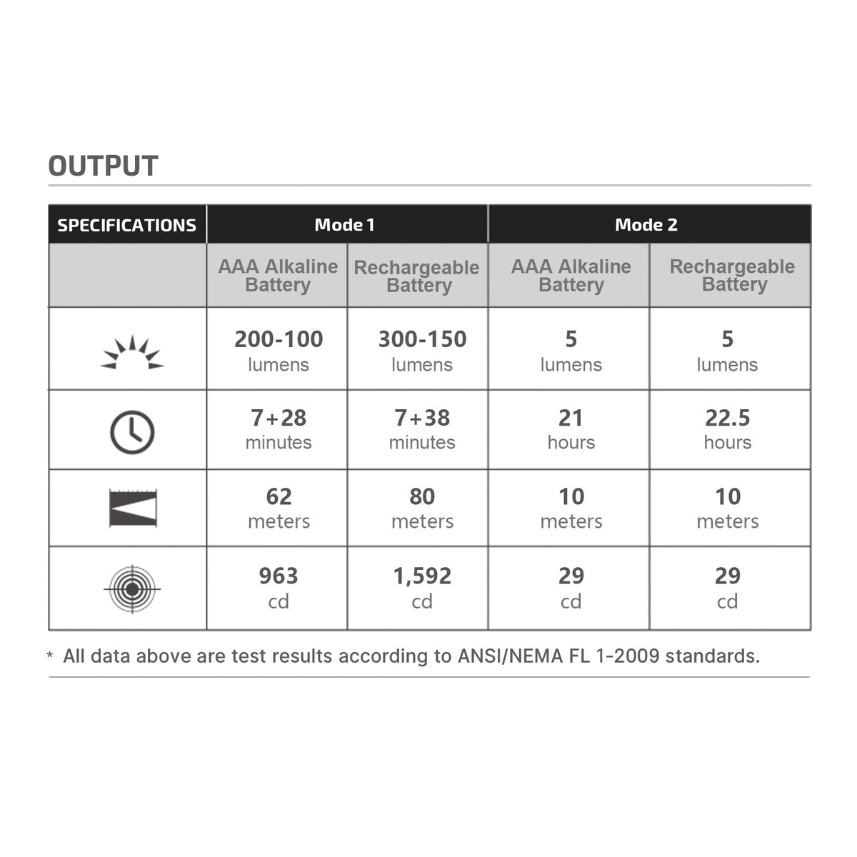 OLIGHT I3T 2 Pocket EDC Flashlight