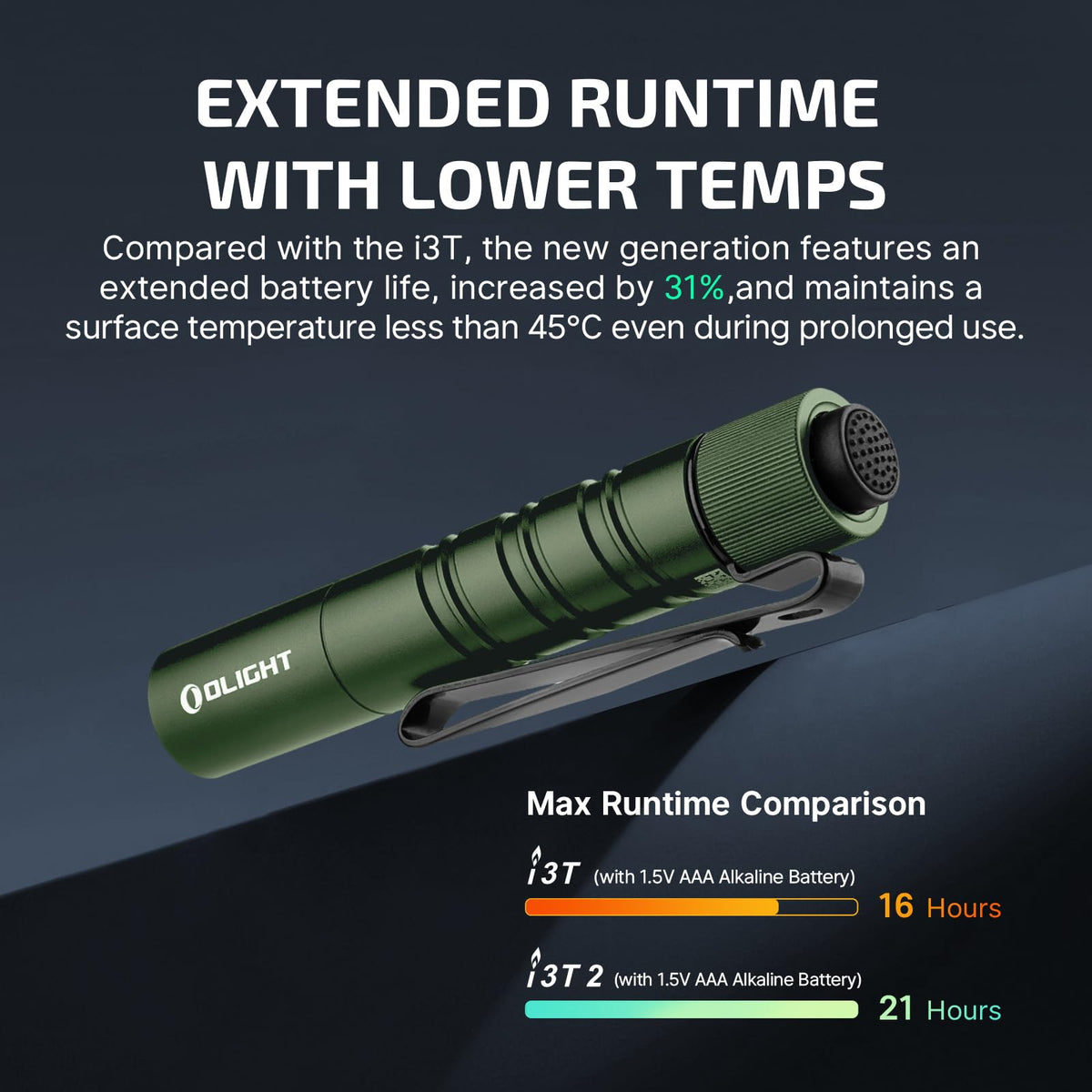 OLIGHT I3T 2 Pocket EDC Flashlight