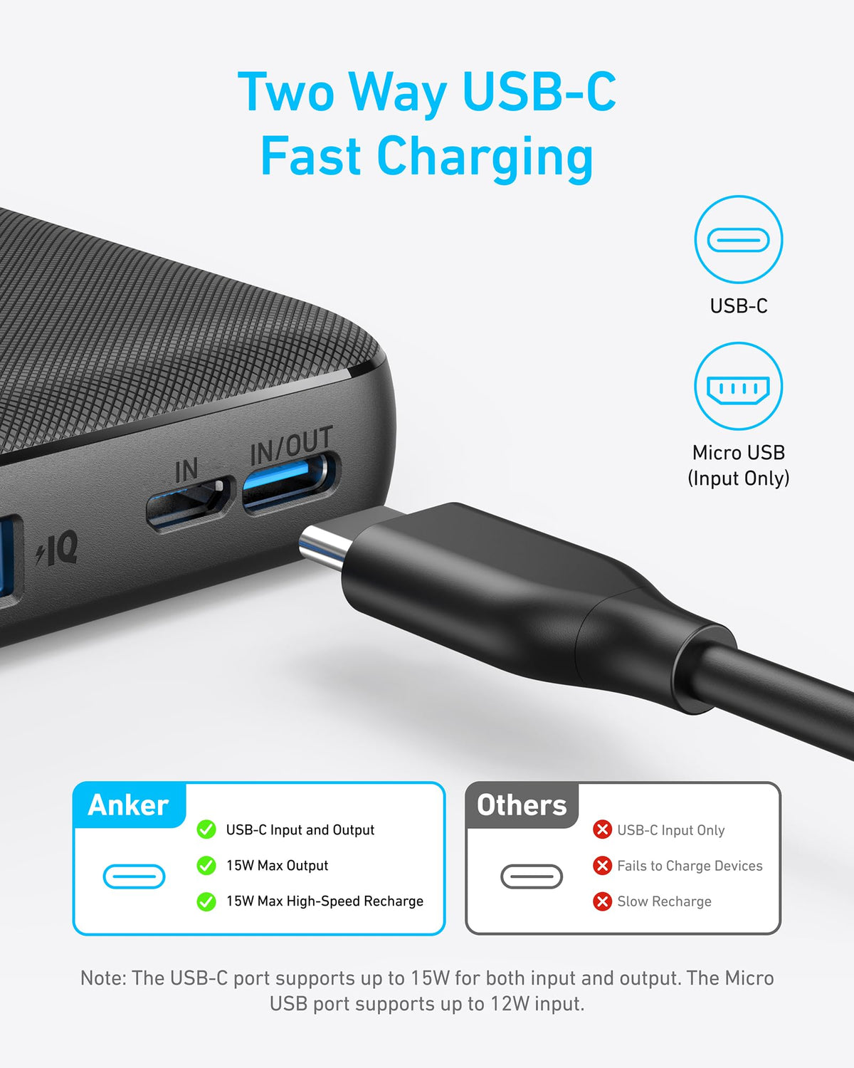 Anker Portable Charger / Power Bank